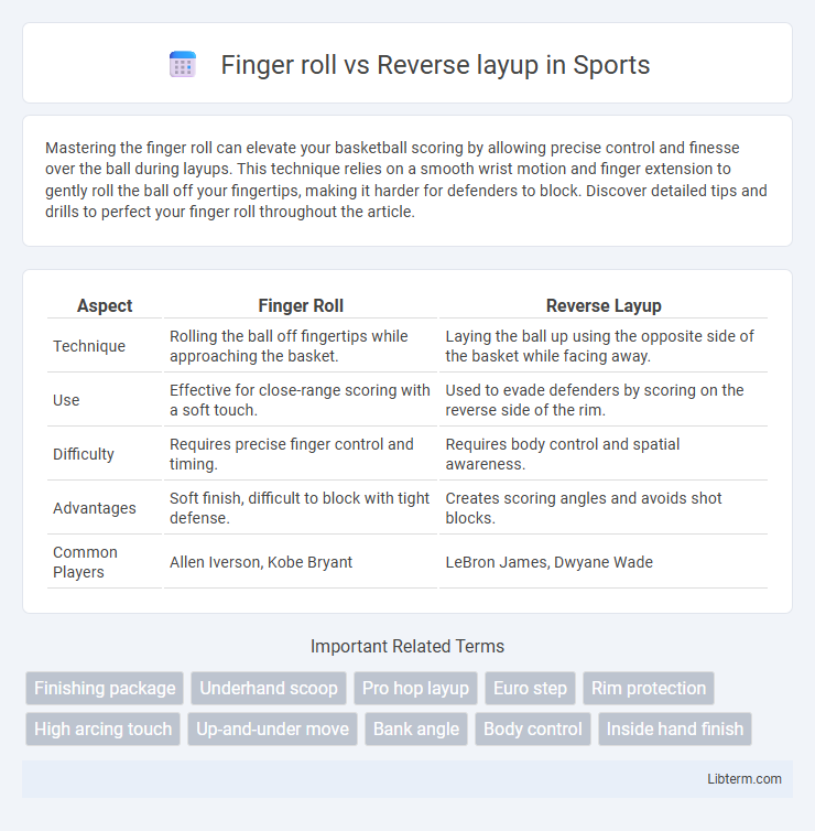 Reverse layup vs Finger roll in Sports - What is The Difference?