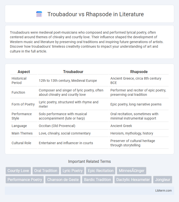 Rhapsode vs Troubadour in Literature - What is The Difference?