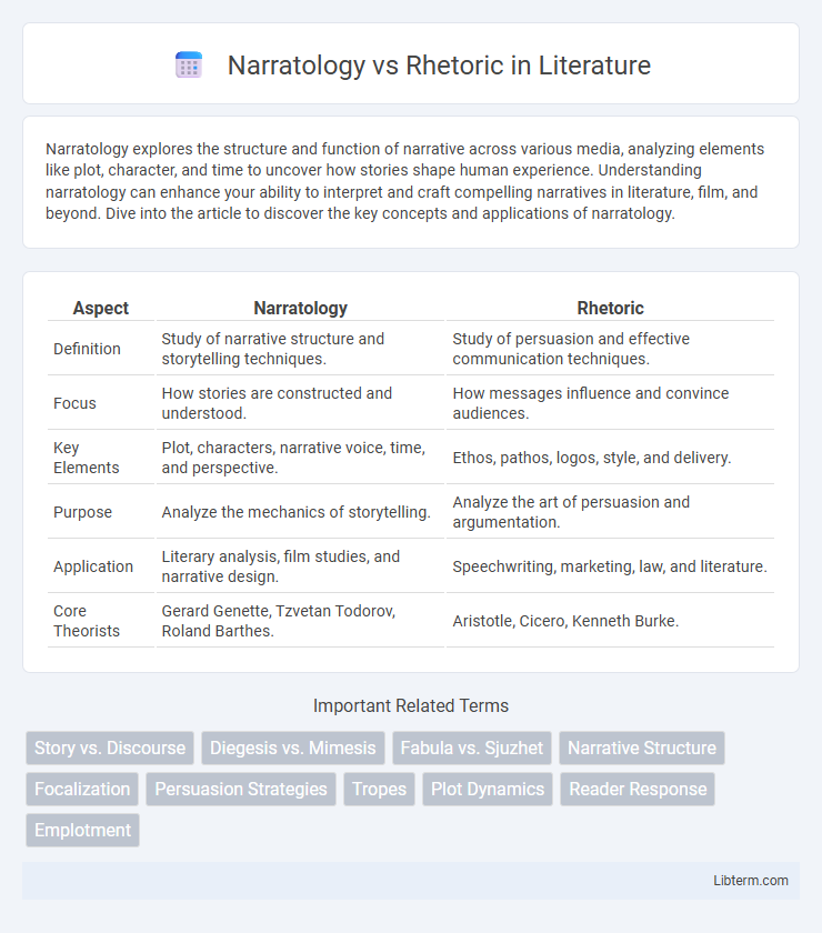 Rhetoric vs Narratology in Literature - What is The Difference?