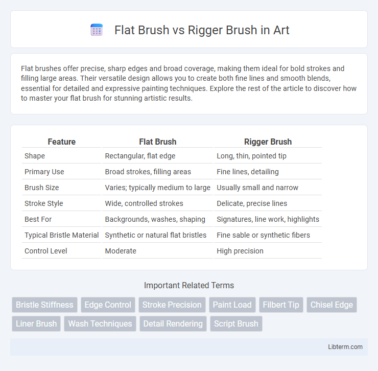 Rigger Brush vs Flat Brush in Art - What is The Difference?
