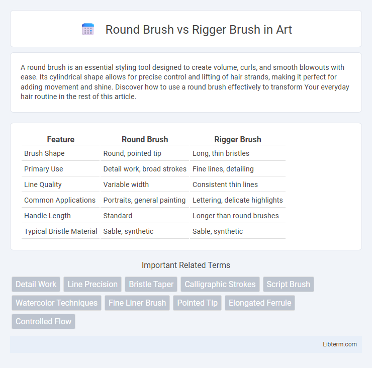 Rigger Brush vs Round Brush in Art - What is The Difference?