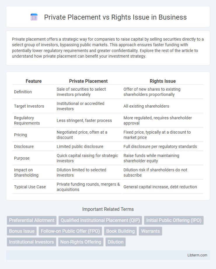 Rights Issue vs Private Placement in Business - What is The Difference?