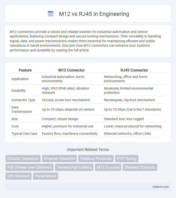 RJ45 vs M12 in Engineering - What is The Difference?