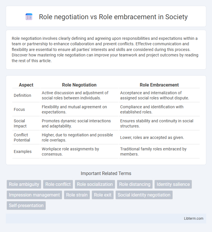 Role embracement vs Role negotiation in Society - What is The Difference?