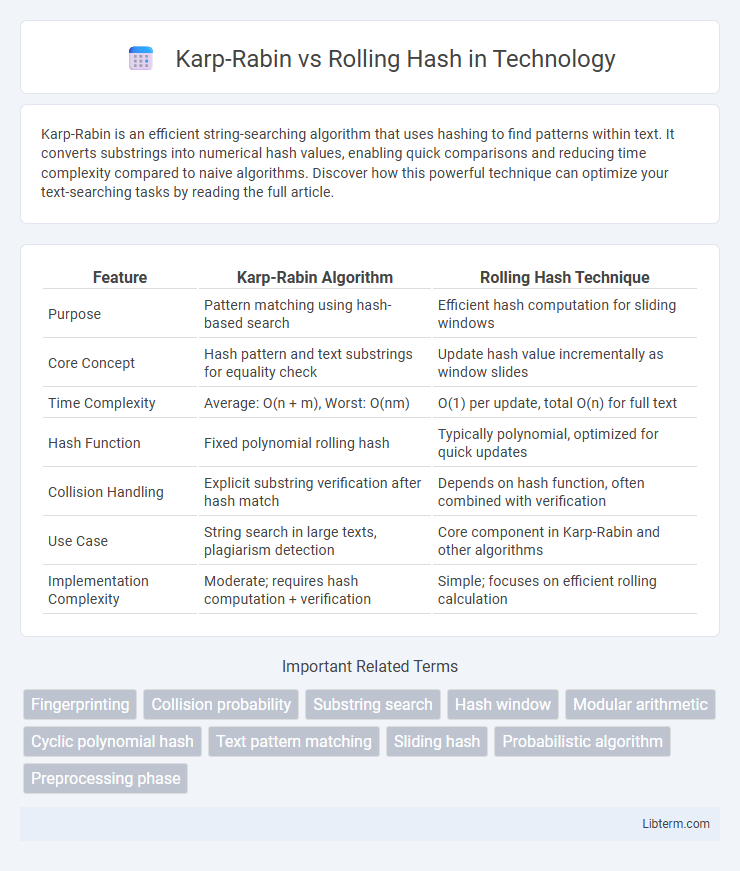 Rolling Hash vs Karp-Rabin in Technology - What is The Difference?
