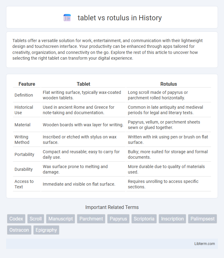 rotulus vs tablet in History - What is The Difference?