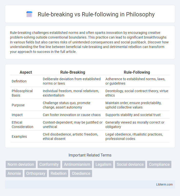 Rule-following vs Rule-breaking in Philosophy - What is The Difference?