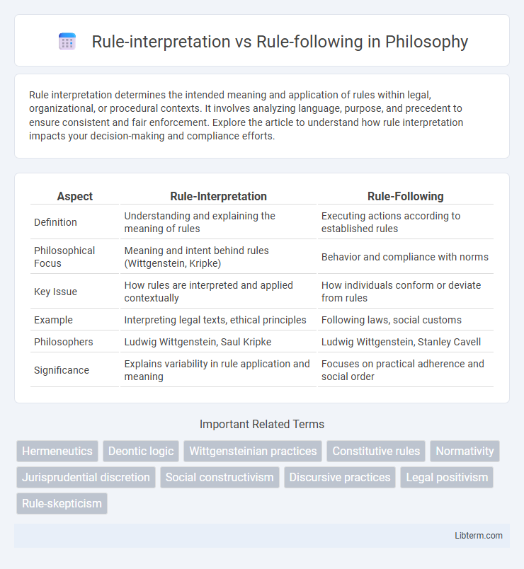 Rule-following vs Rule-interpretation in Philosophy - What is The Difference?