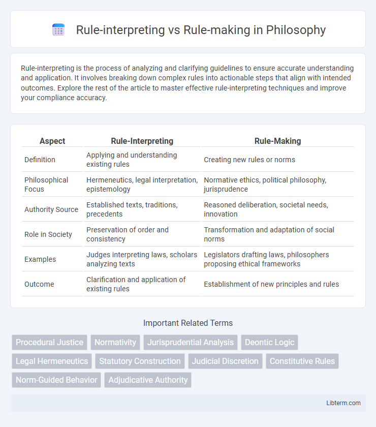 Rule-making vs Rule-interpreting in Philosophy - What is The Difference?
