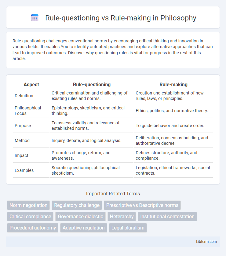 Rule-making vs Rule-questioning in Philosophy - What is The Difference?