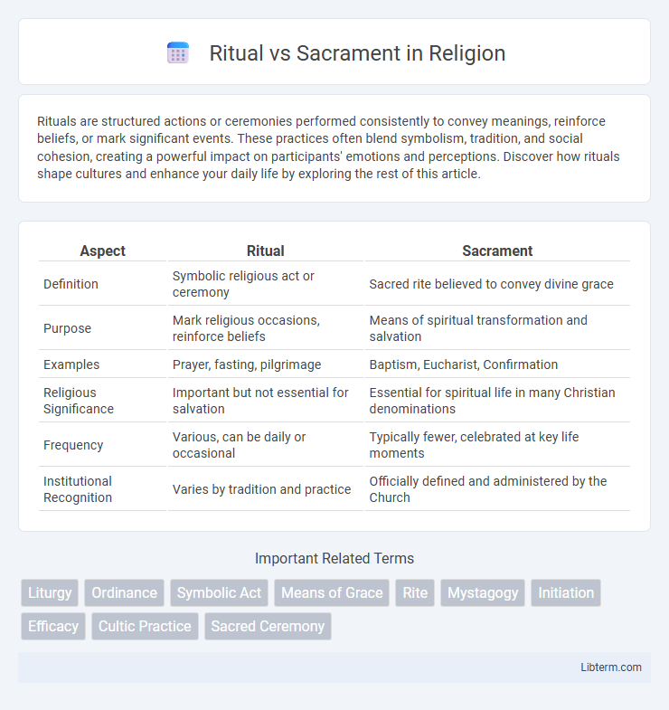 Sacrament vs Ritual in Religion - What is The Difference?