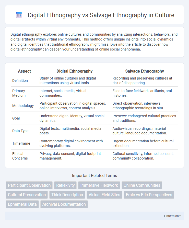 Salvage Ethnography vs Digital Ethnography in Culture - What is The Difference?