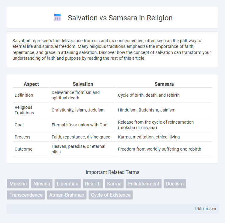 Samsara vs Salvation in Religion - What is The Difference?