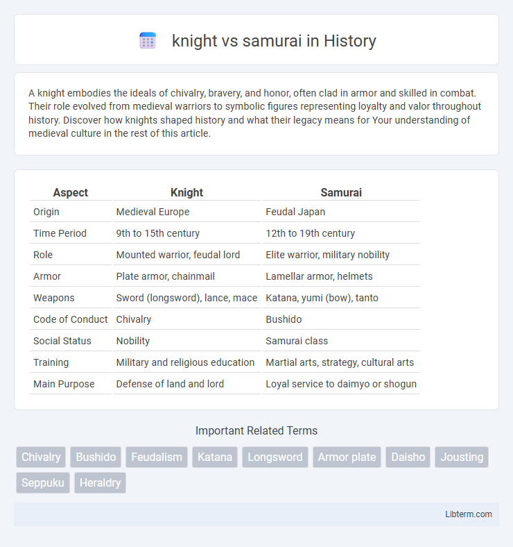 samurai vs knight in History - What is The Difference?