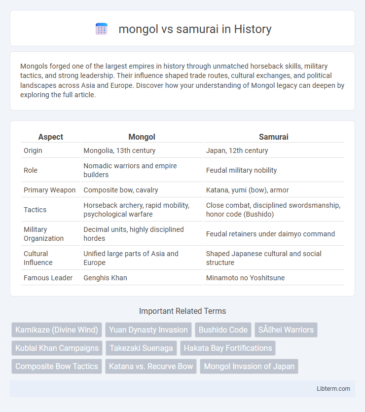 samurai vs mongol in History - What is The Difference?