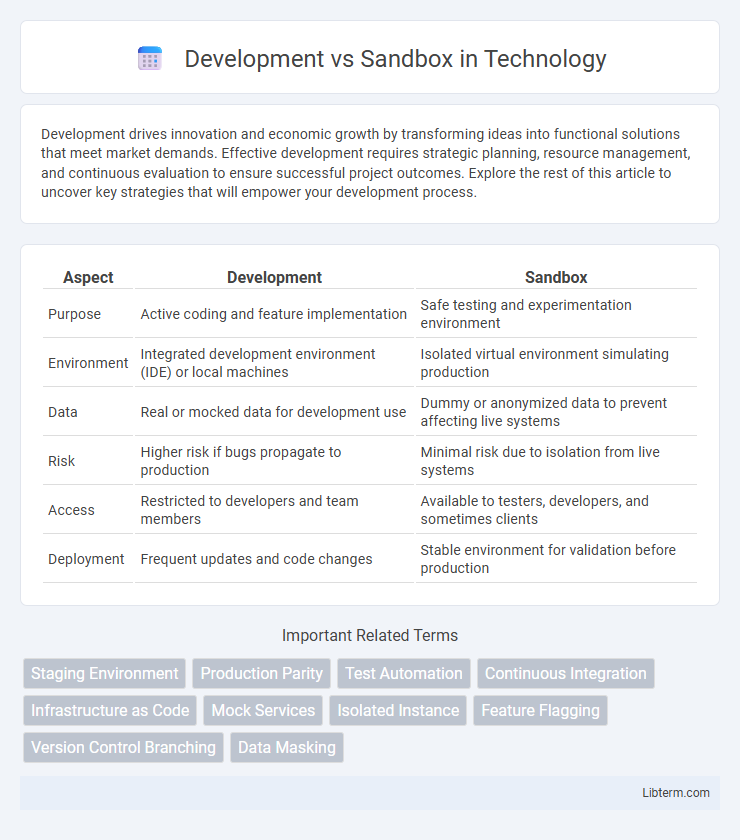 Sandbox vs Development in Technology - What is The Difference?