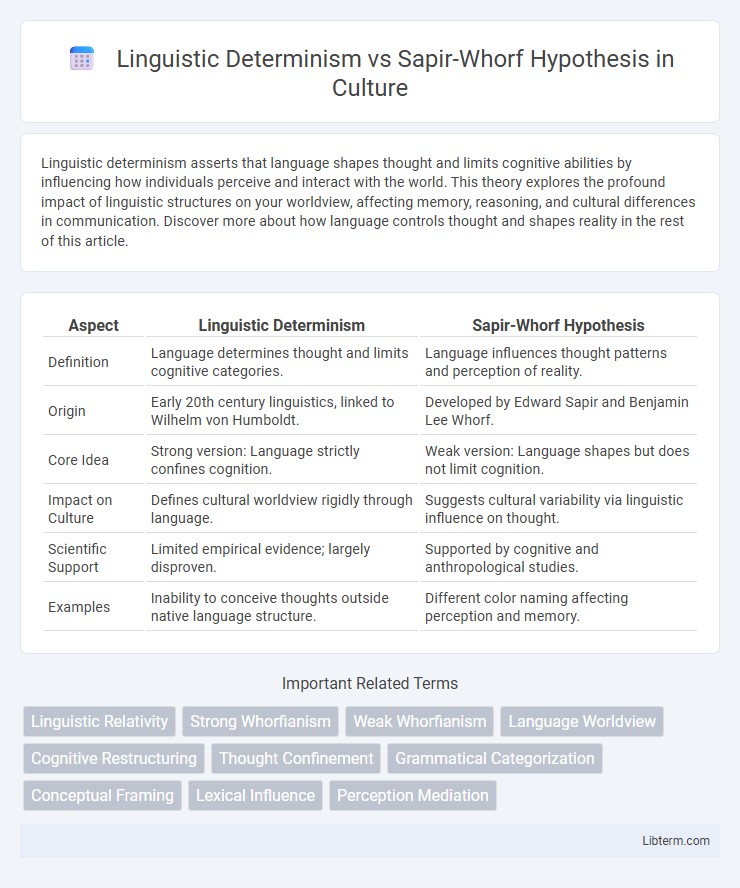 Sapir-Whorf Hypothesis vs Linguistic Determinism in Culture - What is The Difference?