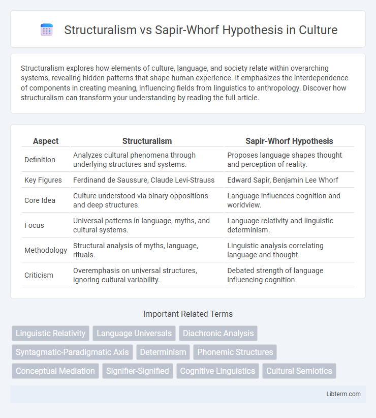 Sapir-Whorf Hypothesis vs Structuralism in Culture - What is The Difference?