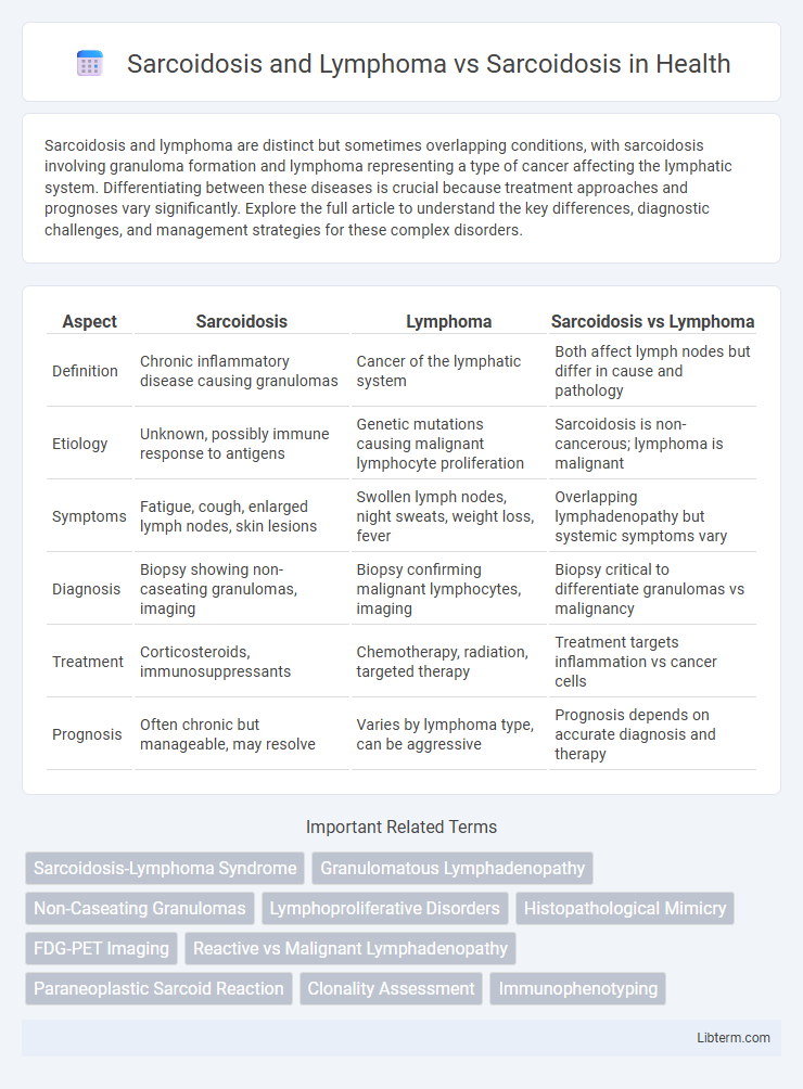 Sarcoidosis vs Sarcoidosis and Lymphoma in Health - What is The Difference?