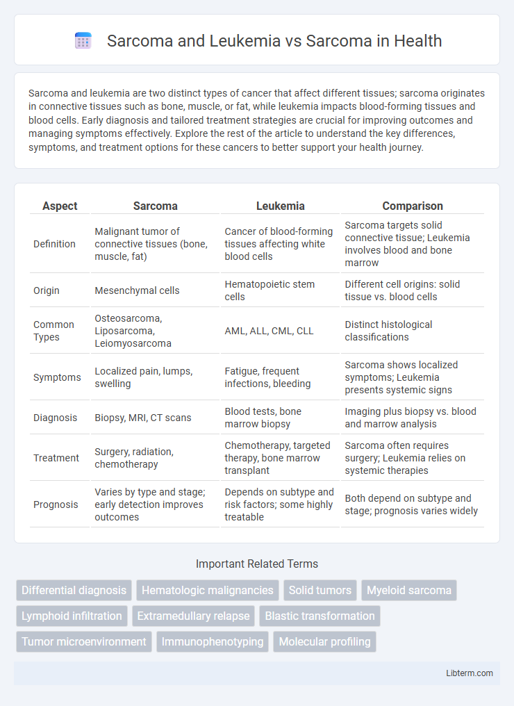 Sarcoma vs Sarcoma and Leukemia in Health - What is The Difference?