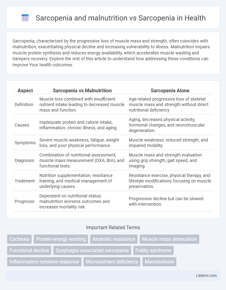 Sarcopenia vs Sarcopenia and malnutrition in Health - What is The Difference?