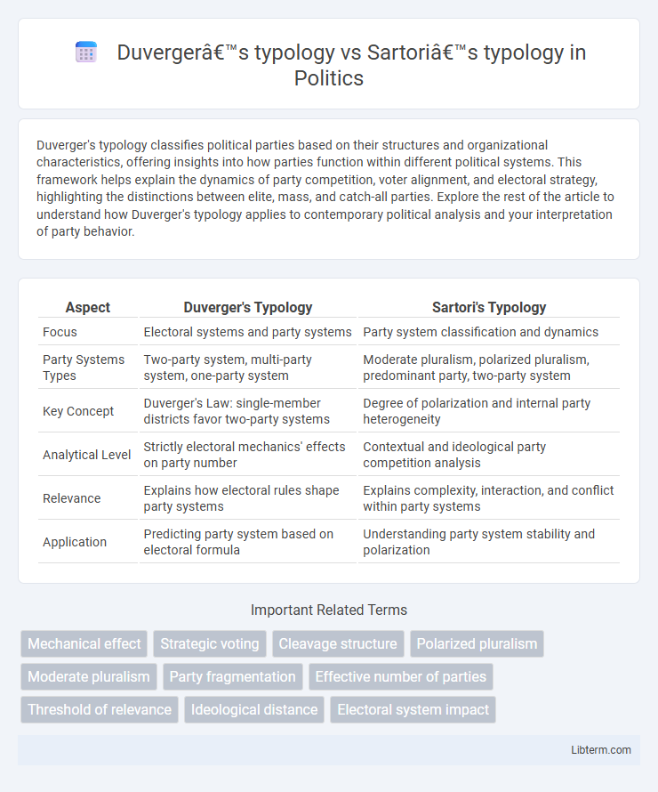 Sartori’s typology vs Duverger’s typology in Politics - What is The Difference?