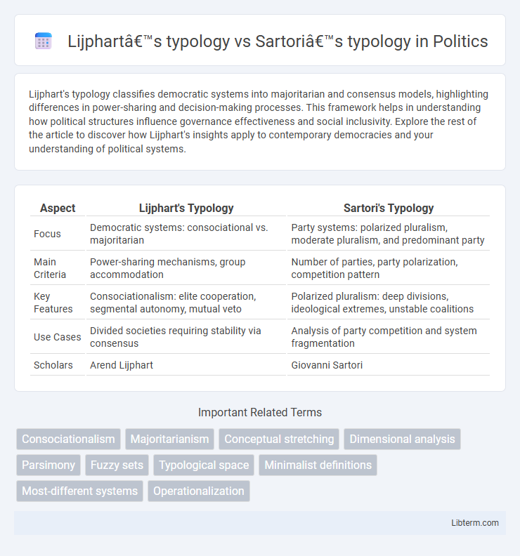 Sartori’s typology vs Lijphart’s typology in Politics - What is The Difference?
