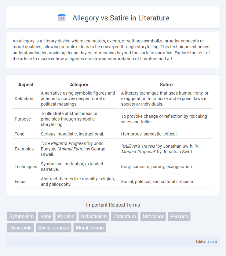 Satire vs Allegory in Literature - What is The Difference?