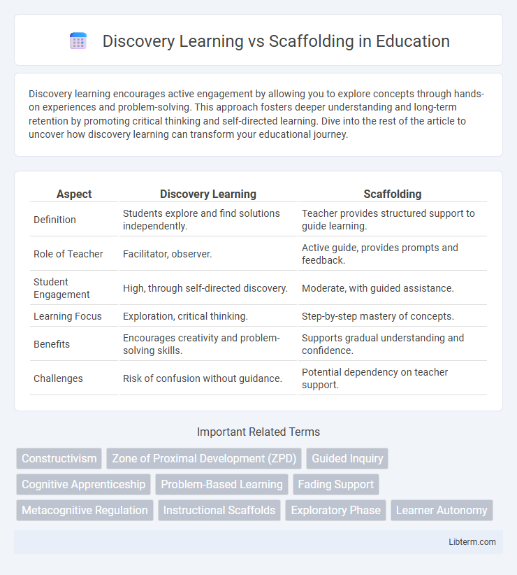 Scaffolding vs Discovery Learning in Education - What is The Difference?