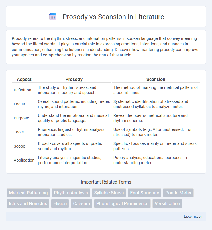 Scansion vs Prosody in Literature - What is The Difference?