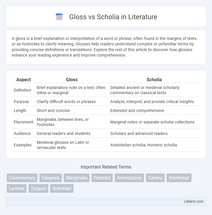 Scholia vs Gloss in Literature - What is The Difference?