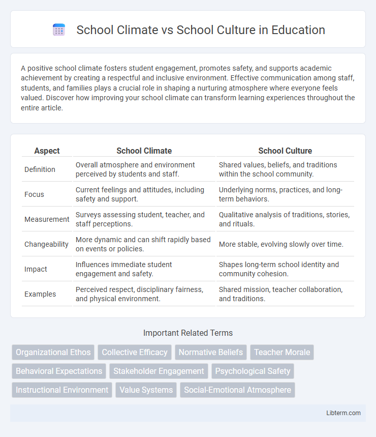 School Culture vs School Climate in Education - What is The Difference?
