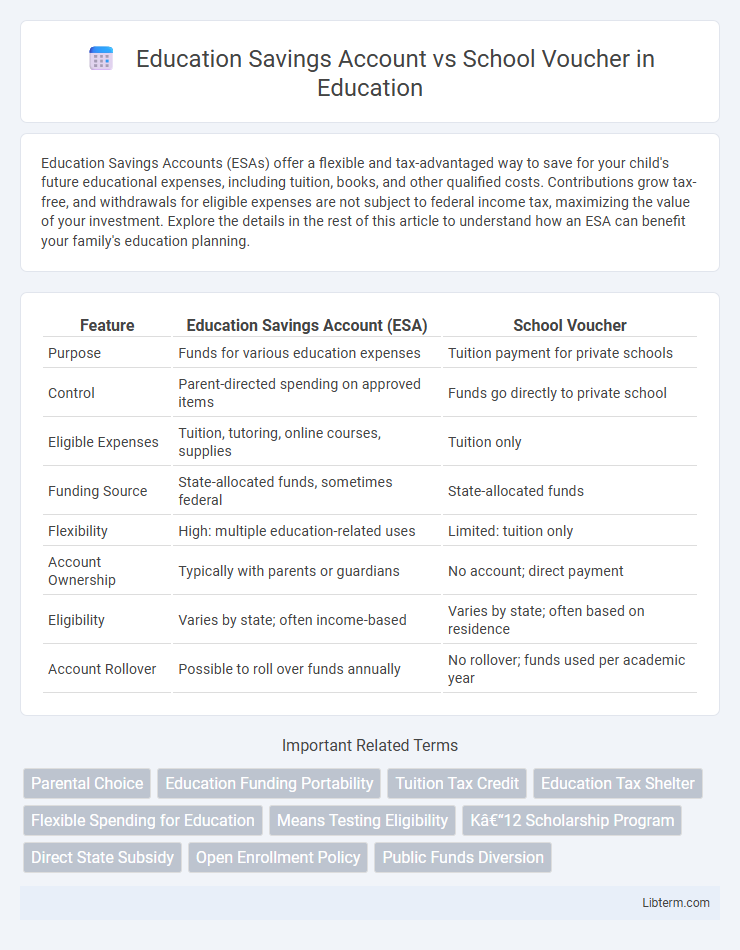School Voucher vs Education Savings Account in Education - What is The Difference?