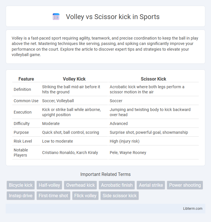 Scissor kick vs Volley in Sports - What is The Difference?