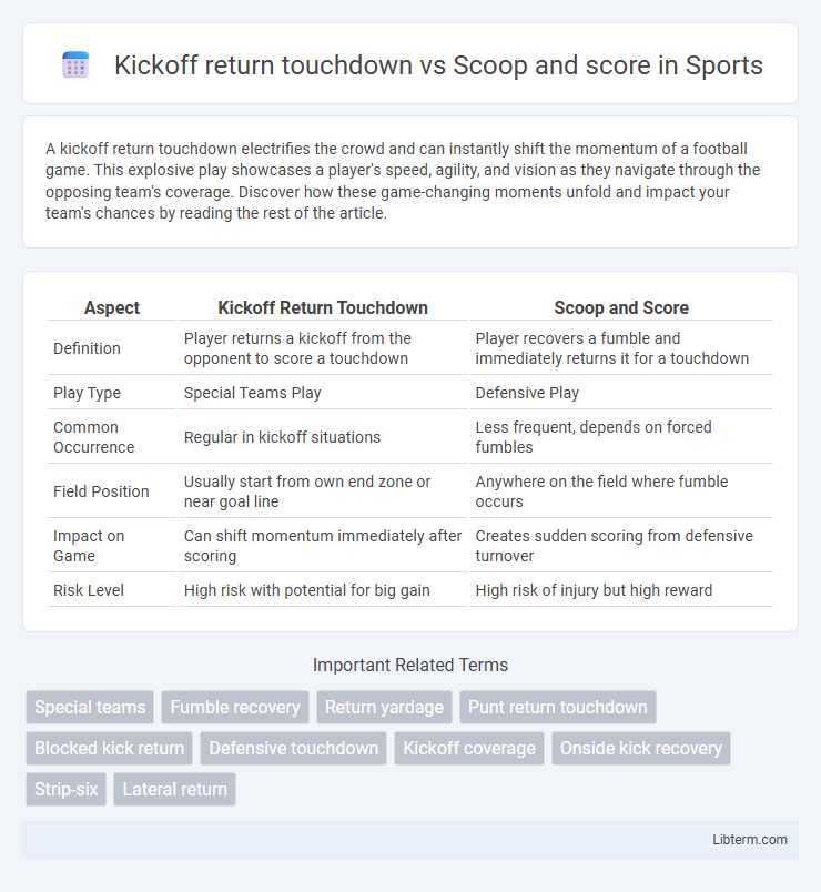 Scoop and score vs Kickoff return touchdown in Sports - What is The Difference?