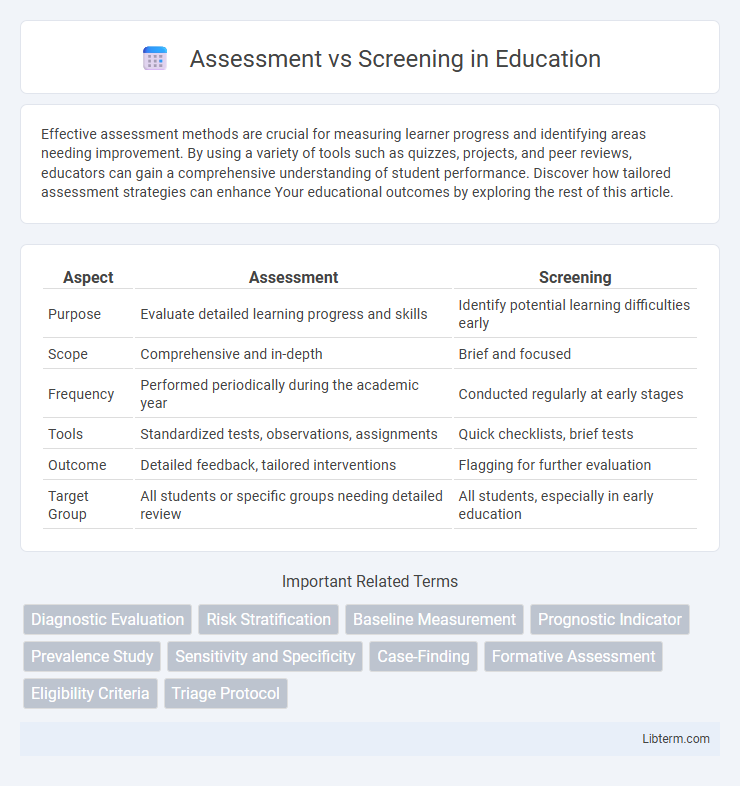 Screening vs Assessment in Education - What is The Difference?
