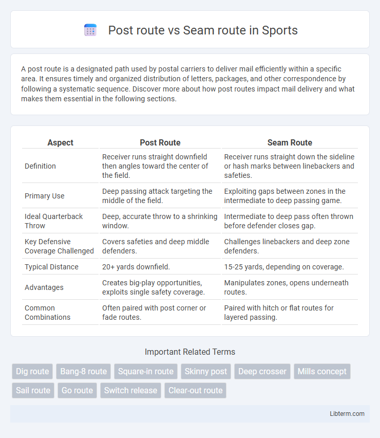 Seam route vs Post route in Sports - What is The Difference?