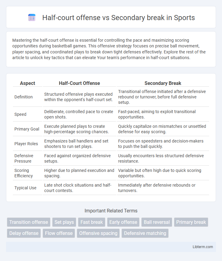 Secondary break vs Half-court offense in Sports - What is The Difference?
