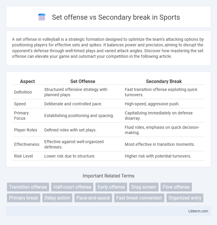 Secondary break vs Set offense in Sports - What is The Difference?