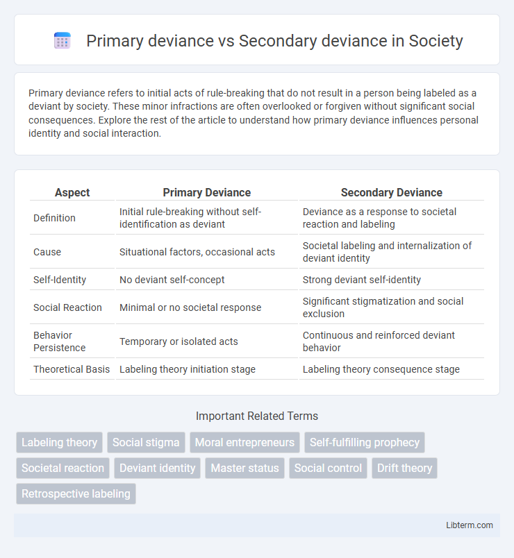 Secondary deviance vs Primary deviance in Society - What is The Difference?