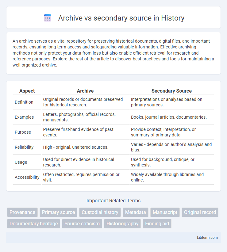 secondary source vs Archive in History - What is The Difference?