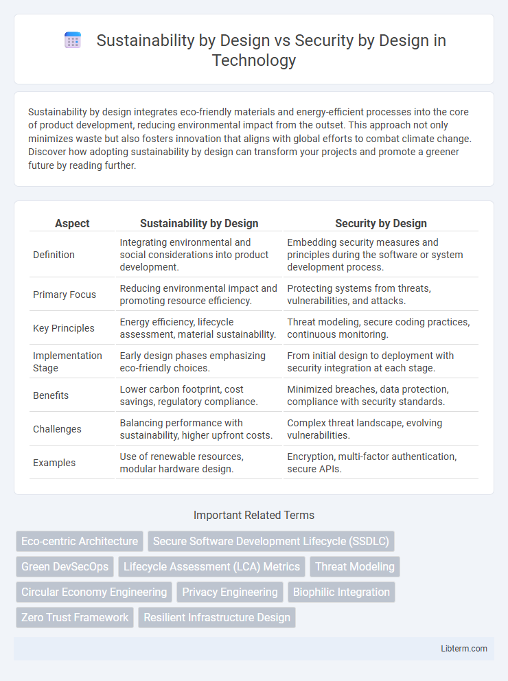 Security by Design vs Sustainability by Design in Technology - What is The Difference?