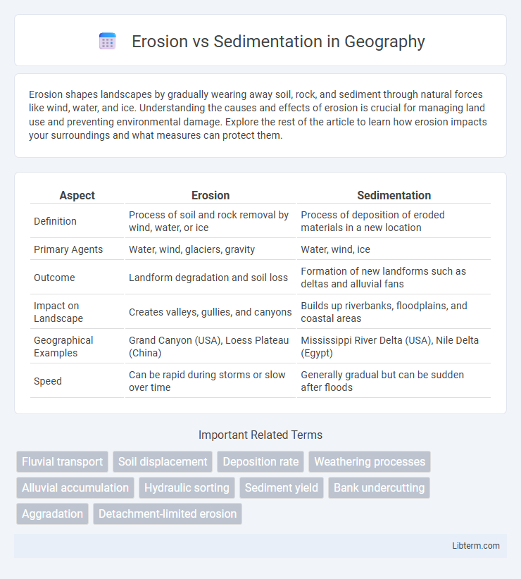 Sedimentation vs Erosion in Geography - What is The Difference?