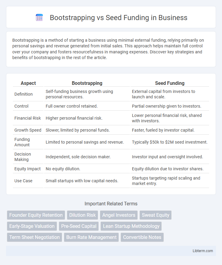 Seed Funding vs Bootstrapping in Business - What is The Difference?