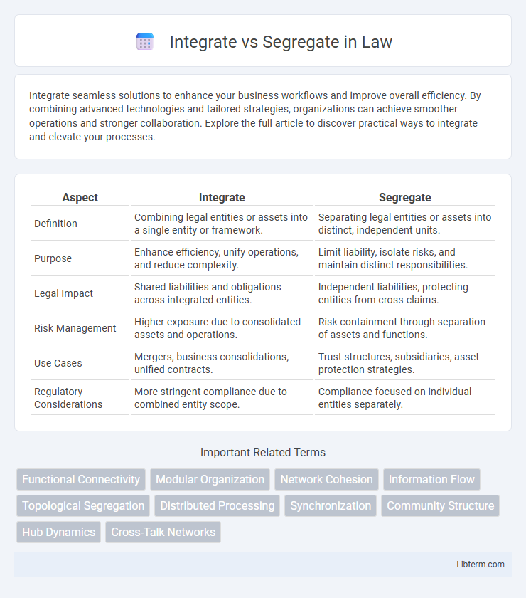 Segregate vs Integrate in Law - What is The Difference?