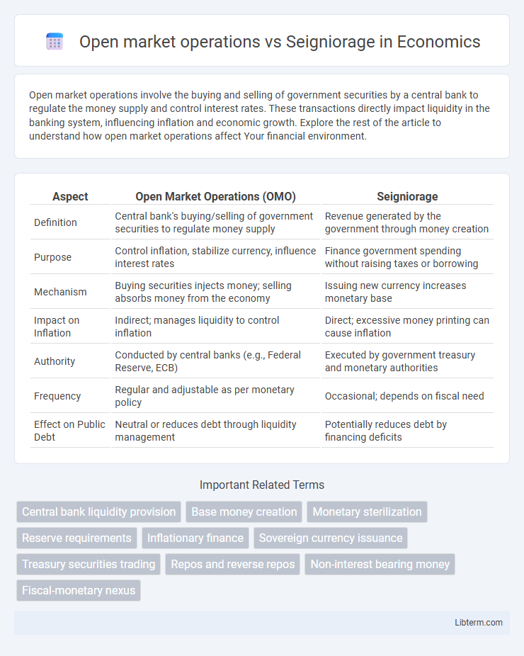 Seigniorage vs Open market operations in Economics - What is The Difference?