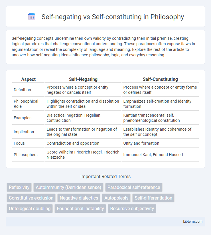 Self-constituting vs Self-negating in Philosophy - What is The Difference?