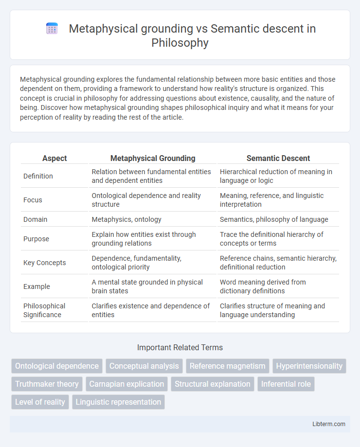 Semantic descent vs Metaphysical grounding in Philosophy - What is The Difference?