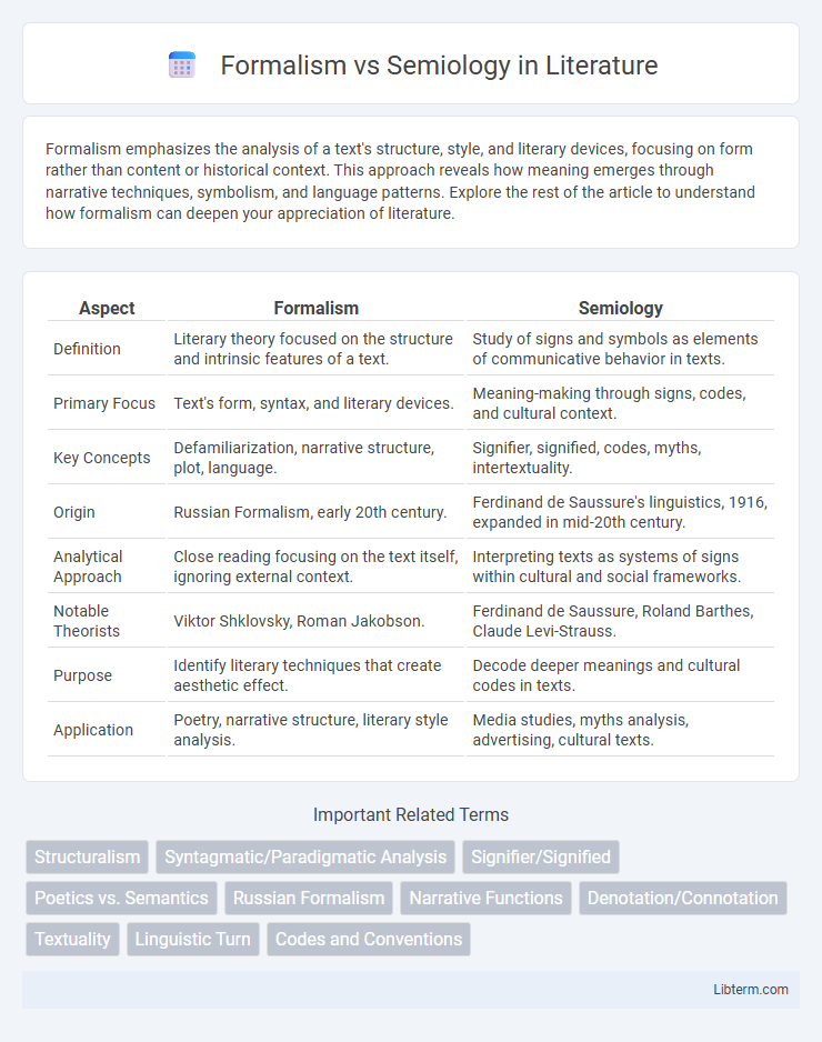 Semiology vs Formalism in Literature - What is The Difference?