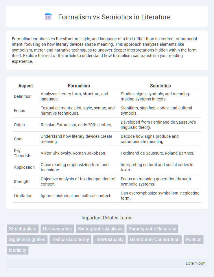 Semiotics vs Formalism in Literature - What is The Difference?